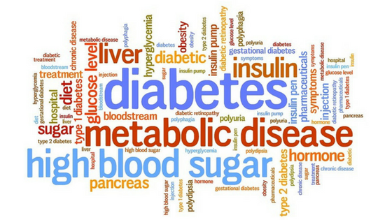 Diabetes and its complications