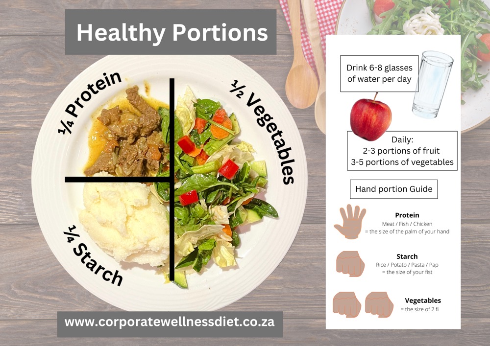 Healthy Portions Plate
