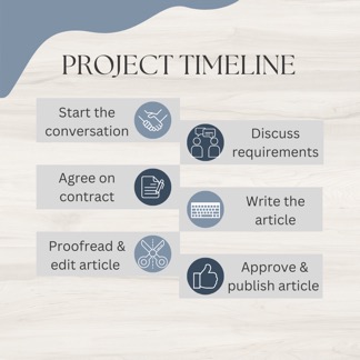 Project Timeline For Blog Articles
